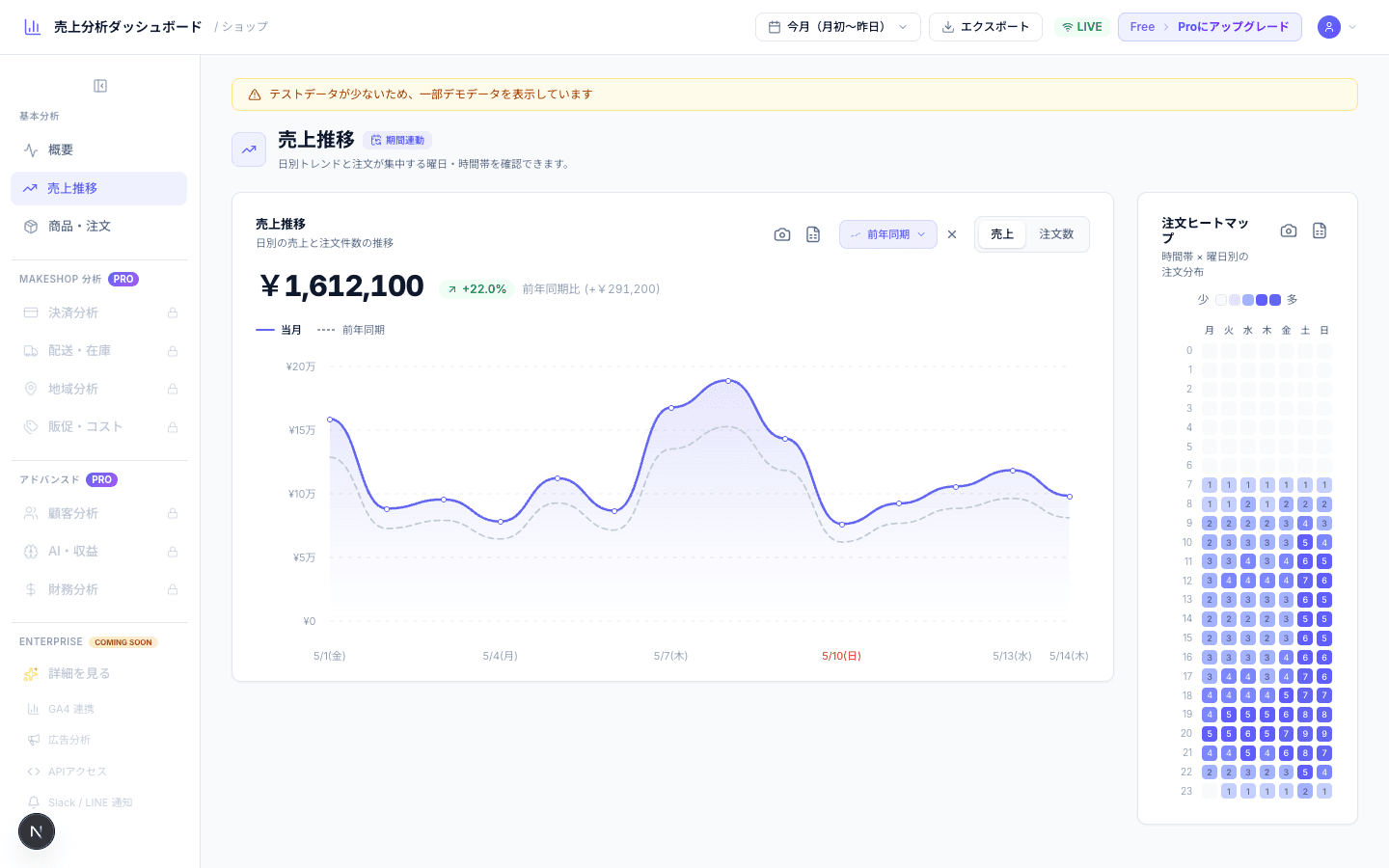 売上トレンド分析