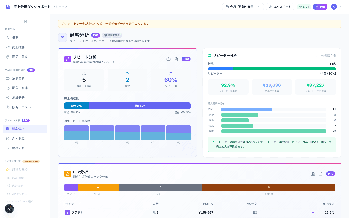 顧客・RFM分析